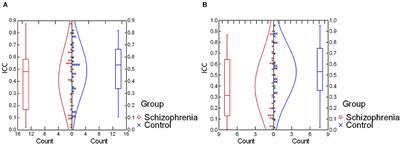 Absence of Excess Intra-Individual Variability in Retinal Function in People With Schizophrenia